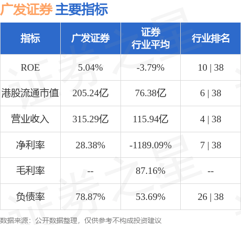 广发证券(01776.HK)独立董事王大树配偶因短线交易公司股票致歉