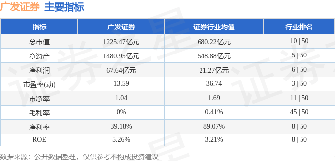 股票行情快报：广发证券（000776）11月25日主力资金净卖出3823.56万元