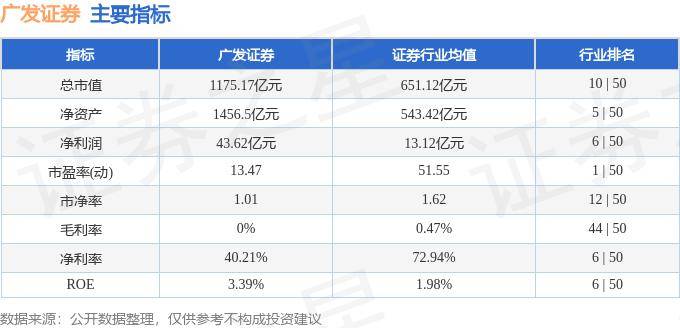 股票行情快报：广发证券（000776）10月17日主力资金净卖出1613.79万元