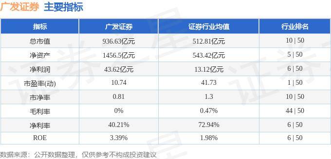 股票行情快报：广发证券（000776）9月18日主力资金净买入172.12万元