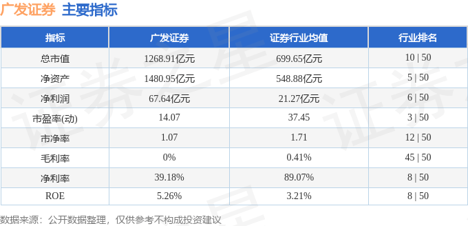 股票行情快报：广发证券（000776）11月18日主力资金净卖出1.02亿元
