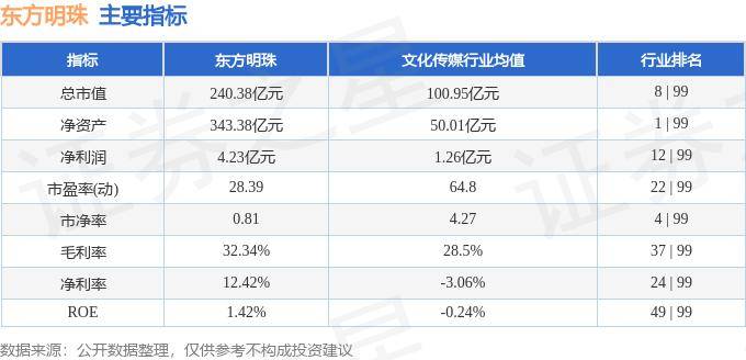 股票行情快报：东方明珠（600637）10月21日主力资金净卖出1651.20万元