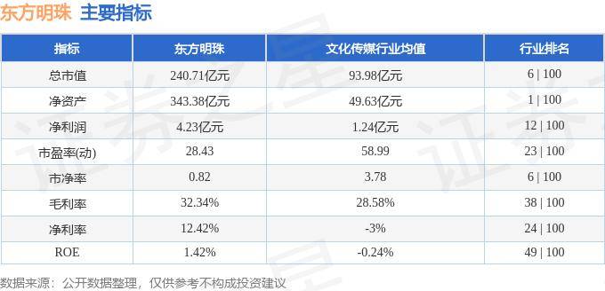 股票行情快报：东方明珠（600637）10月11日主力资金净买入1322.65万元