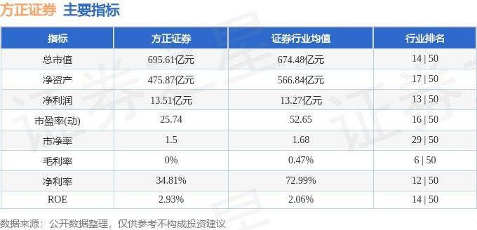股票行情快报：方正证券（601901）10月23日主力资金净卖出5111.08万元