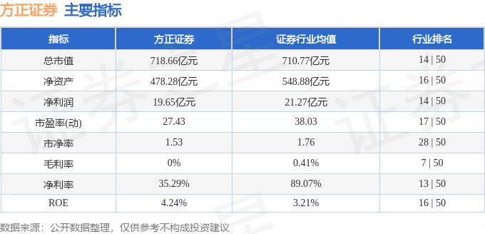 股票行情快报：方正证券（601901）11月15日主力资金净卖出8809.77万元