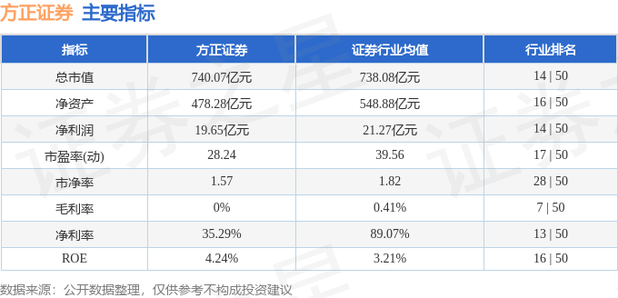 股票行情快报：方正证券（601901）11月14日主力资金净卖出8556.42万元
