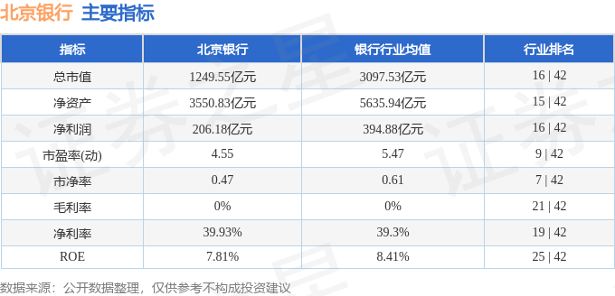 股票行情快报：北京银行（601169）12月10日主力资金净卖出1445.42万元