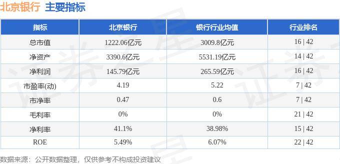 股票行情快报：北京银行（601169）10月24日主力资金净买入599.81万元
