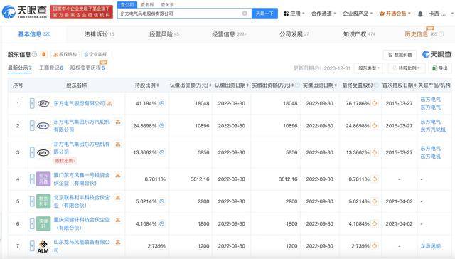 东方电气风电公司换帅 尹守军卸任东方电气风电公司董事长