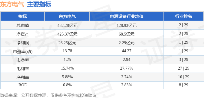 股票行情快报：东方电气（600875）12月12日主力资金净卖出2712.32万元