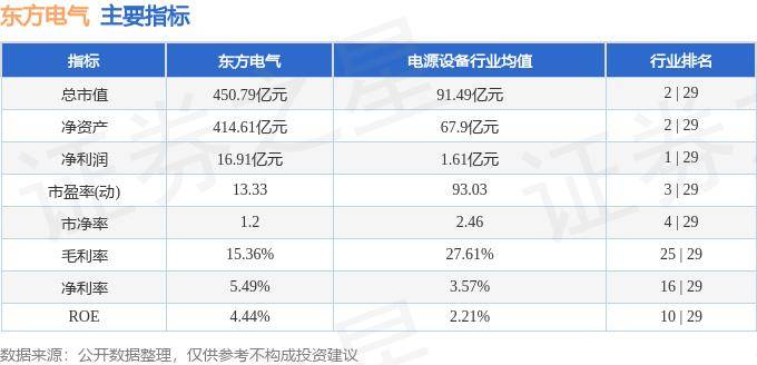 股票行情快报：东方电气（600875）10月15日主力资金净买入444.01万元