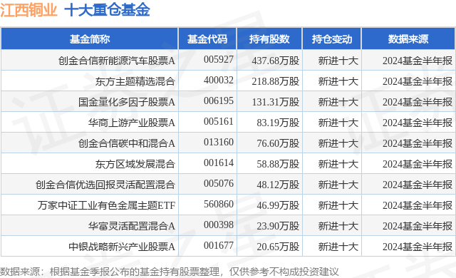 9月30日江西铜业涨7.96%，创金合信新能源汽车股票A基金重仓该股