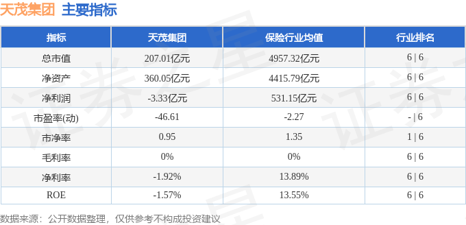 股票行情快报：天茂集团（000627）11月29日主力资金净卖出2253.20万元