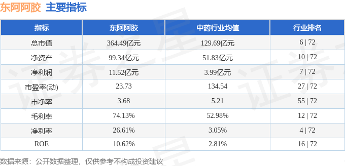股票行情快报：东阿阿胶（000423）11月22日主力资金净卖出1947.75万元