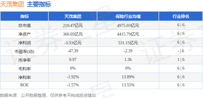 股票行情快报：天茂集团（000627）11月27日主力资金净卖出1051.12万元