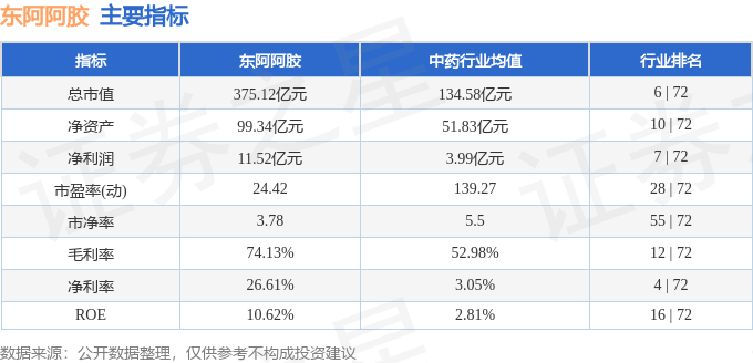 股票行情快报：东阿阿胶（000423）11月21日主力资金净卖出1722.10万元