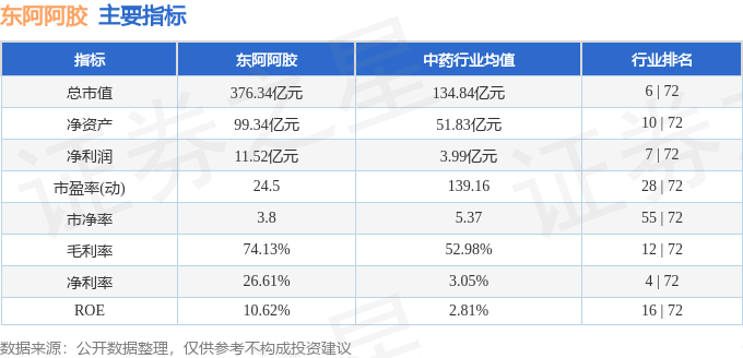股票行情快报：东阿阿胶（000423）11月20日主力资金净卖出941.10万元