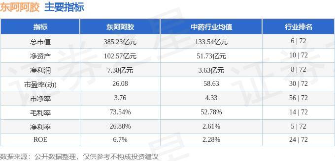 股票行情快报：东阿阿胶（000423）10月28日主力资金净买入236.08万元