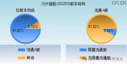 川普当选美国新总统，川大智胜涨停背后的市场逻辑分析