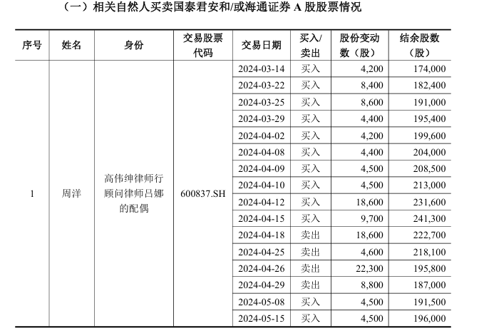 国泰君安发布内幕信息知情人买卖股票自查报告