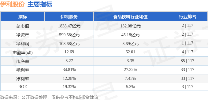 股票行情快报：伊利股份（600887）1月7日主力资金净买入9146.33万元
