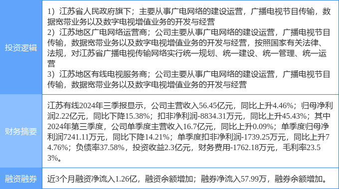 12月6日江苏有线涨停分析：传媒，广电，江苏国企改革概念热股
