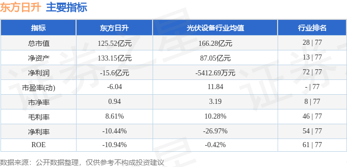 股票行情快报：东方日升（300118）2月5日主力资金净卖出340.59万元