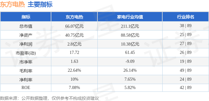 股票行情快报：东方电热（300217）2月5日主力资金净卖出19.67万元
