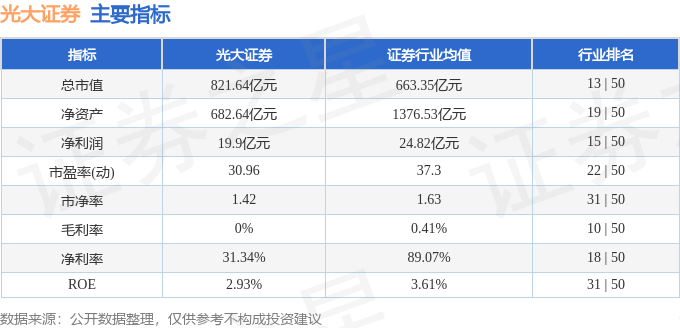 股票行情快报：光大证券（601788）2月10日主力资金净卖出7104.61万元