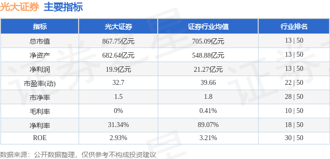 股票行情快报：光大证券（601788）12月24日主力资金净卖出551.79万元