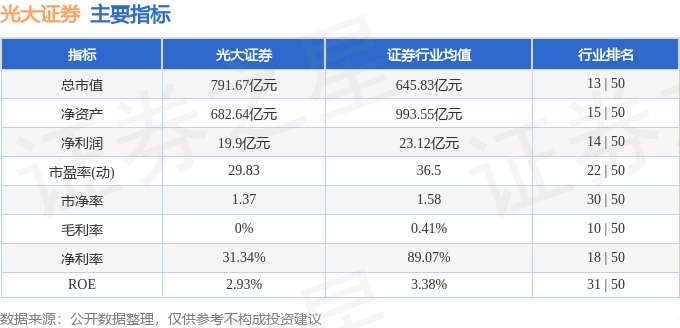 股票行情快报：光大证券（601788）1月20日主力资金净卖出5895.63万元