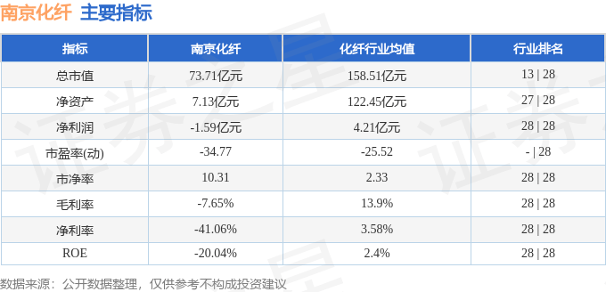 股票行情快报：南京化纤（600889）2月12日主力资金净买入490.02万元
