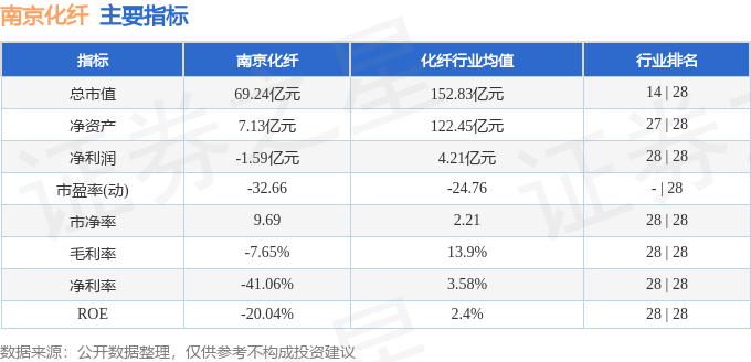 股票行情快报：南京化纤（600889）1月14日主力资金净买入7773.44万元