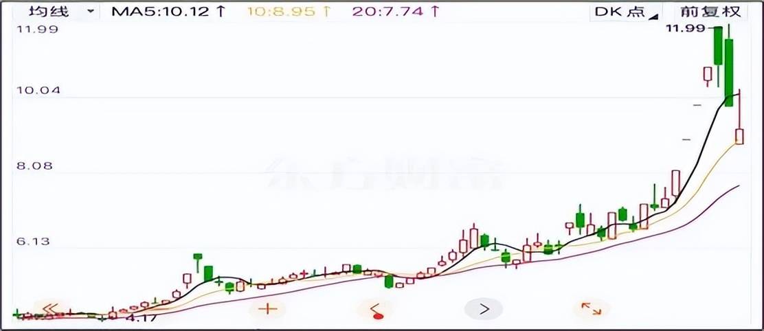 三维通信︱因豆包大火，但盈利单薄