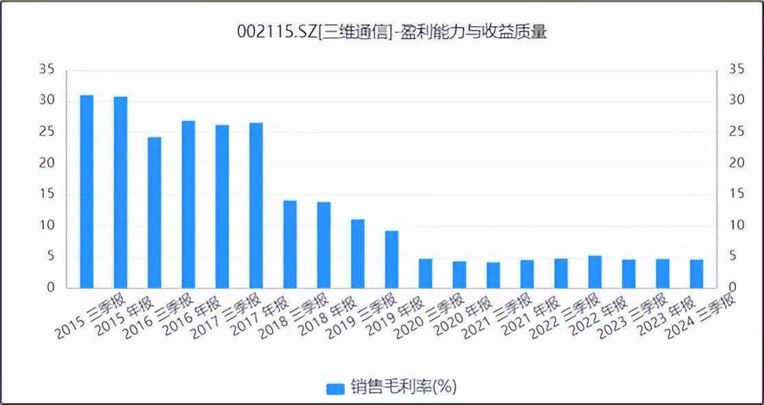 三维通信︱因豆包大火，但盈利单薄