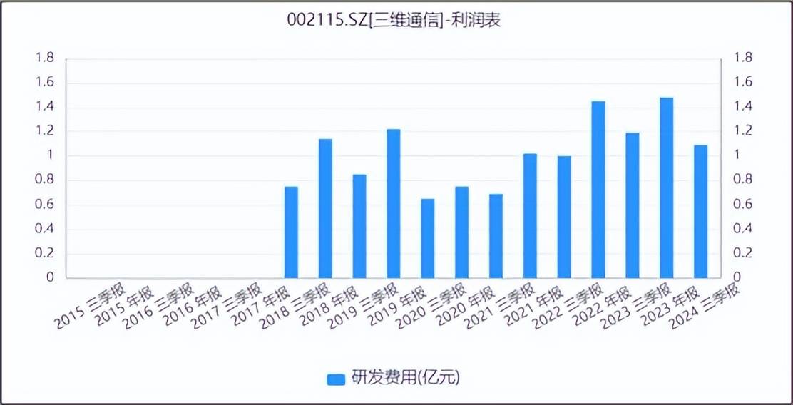 三维通信︱因豆包大火，但盈利单薄