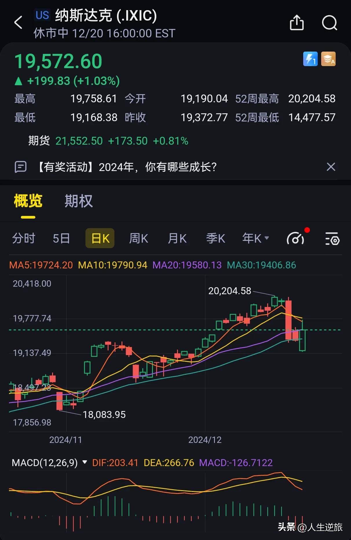 12月23-27日大盘走势分析