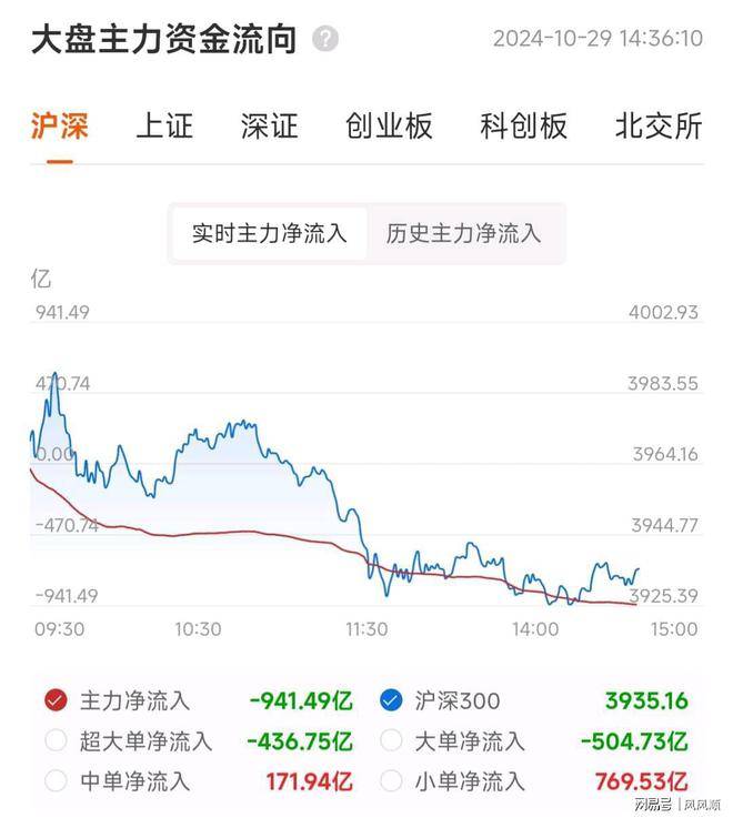 明天走势揭晓，原因已找到，午后大盘跳水！