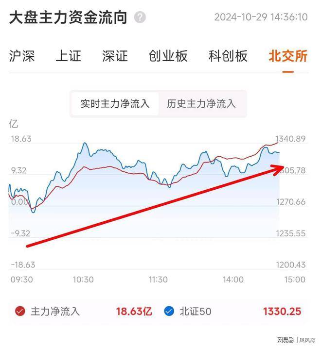 明天走势揭晓，原因已找到，午后大盘跳水！