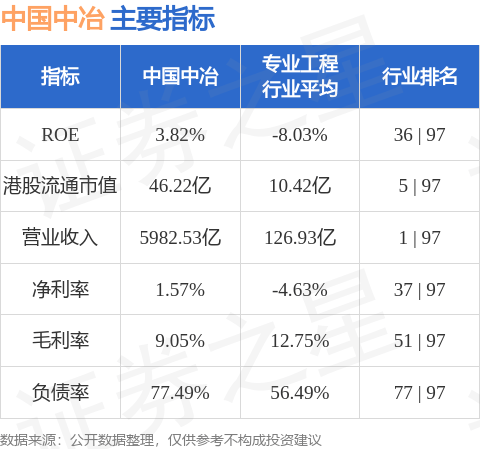 中国中冶(01618.HK)提名白小虎为执行董事