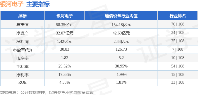 股票行情快报：银河电子（002519）2月24日主力资金净卖出569.48万元