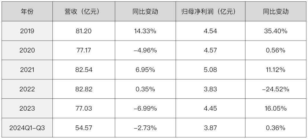 “买买买”遇阻，华润三九暴露商誉雷区