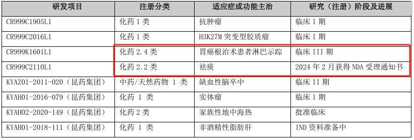 “买买买”遇阻，华润三九暴露商誉雷区