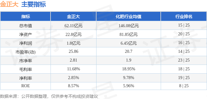 股票行情快报：金正大（002470）1月27日主力资金净卖出1071.20万元