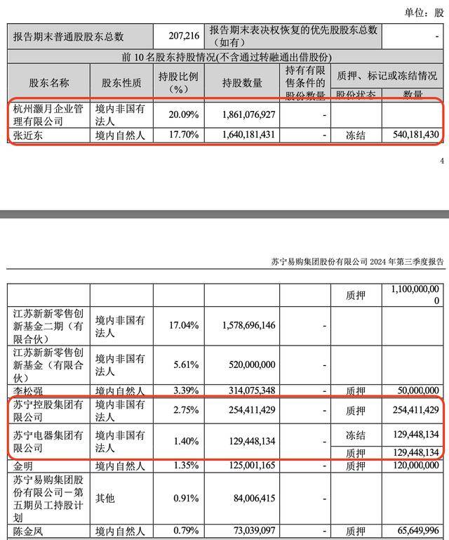 苏宁系3家公司破产重整！甩卖资产不停，苏宁易购能否独善其身？