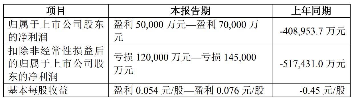 苏宁系3家公司破产重整！甩卖资产不停，苏宁易购能否独善其身？