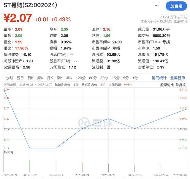 苏宁系3家公司破产重整！甩卖资产不停，苏宁易购能否独善其身？
