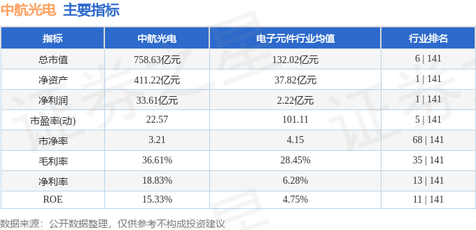 股票行情快报：中航光电（002179）2月18日主力资金净卖出2.10亿元