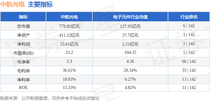 股票行情快报：中航光电（002179）2月20日主力资金净卖出478.16万元