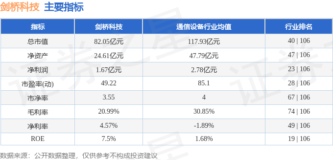 剑桥科技（603083）4月8日主力资金净卖出1.01亿元